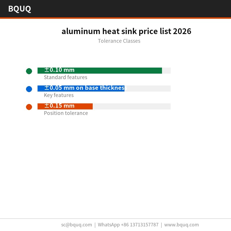 Preisliste für Aluminium-Kühlkörper 2026