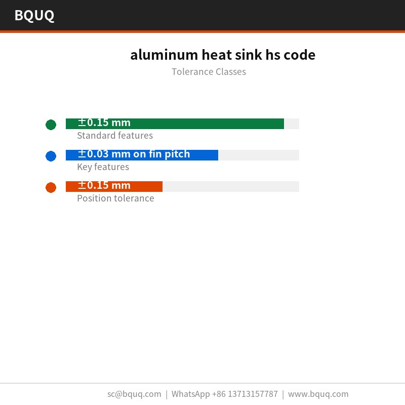 HS-Code für Aluminium-Kühlkörper
