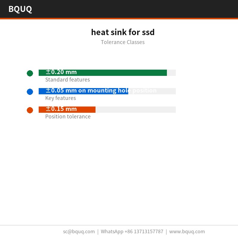 Kühlkörper für SSD