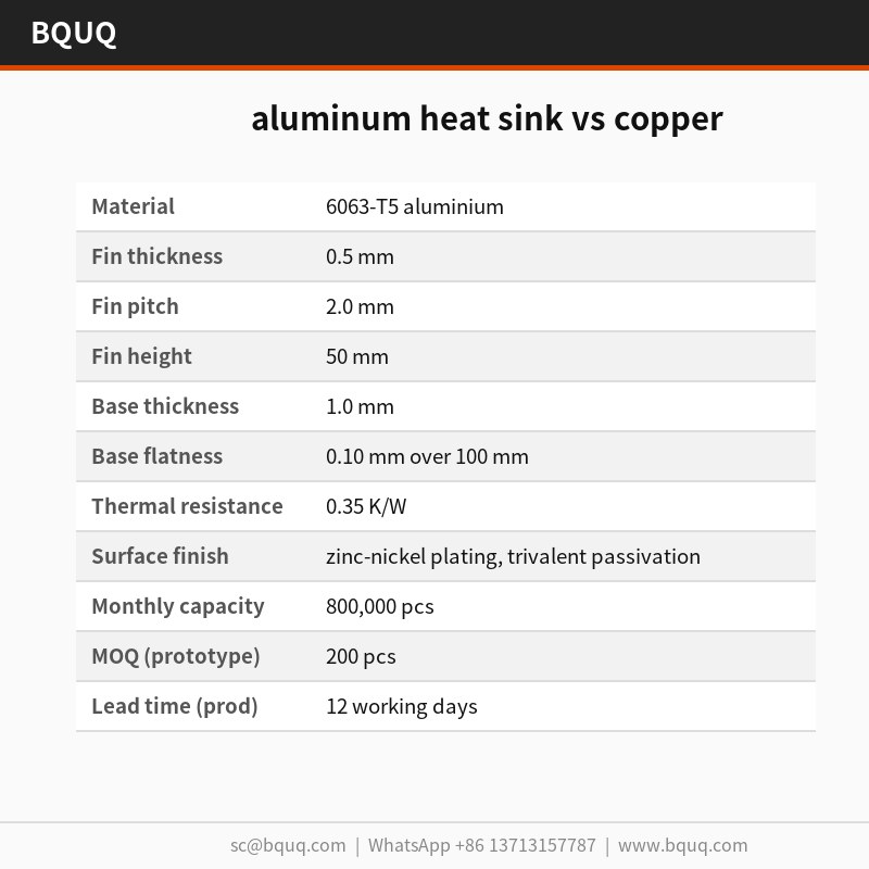 Aluminium-Kühlkörper vs. Kupfer