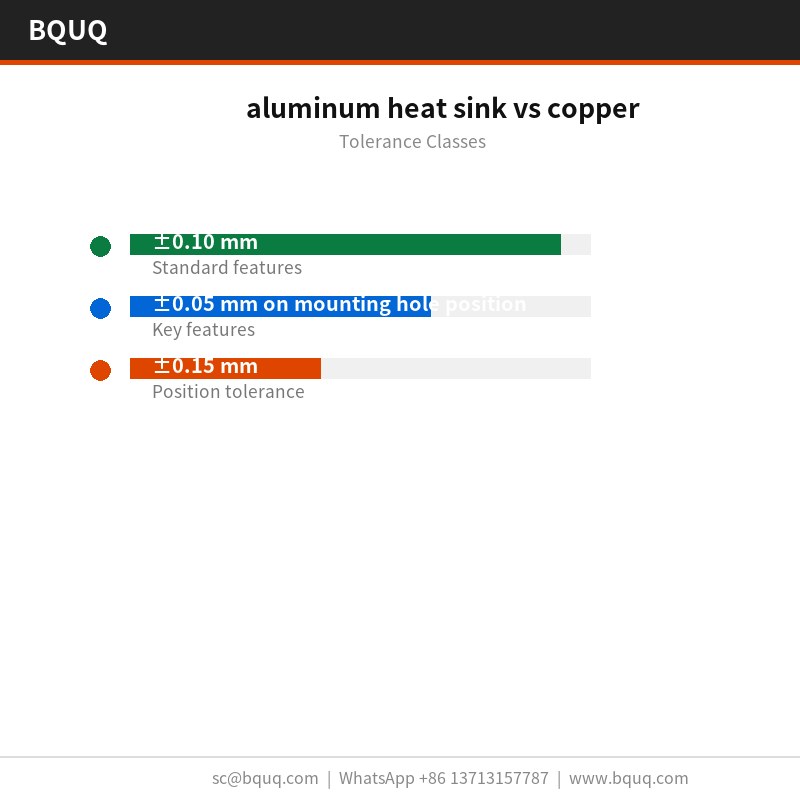 Aluminium-Kühlkörper im Vergleich zu Kupfer