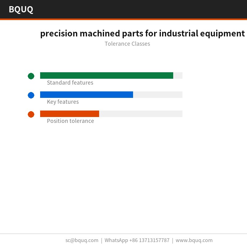 Präzisionsbearbeitete Teile für Industrieanlagen