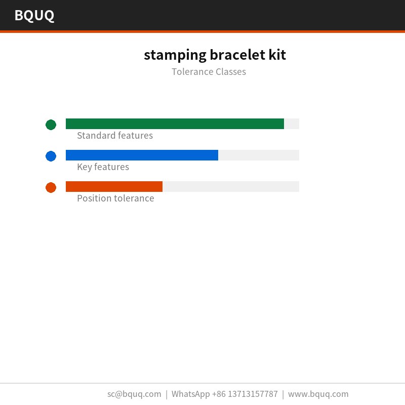 Stanzarmband-Bausatz