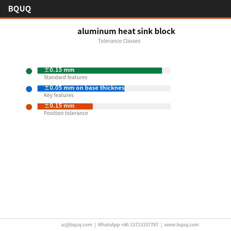 Aluminium-Kühlkörperblock